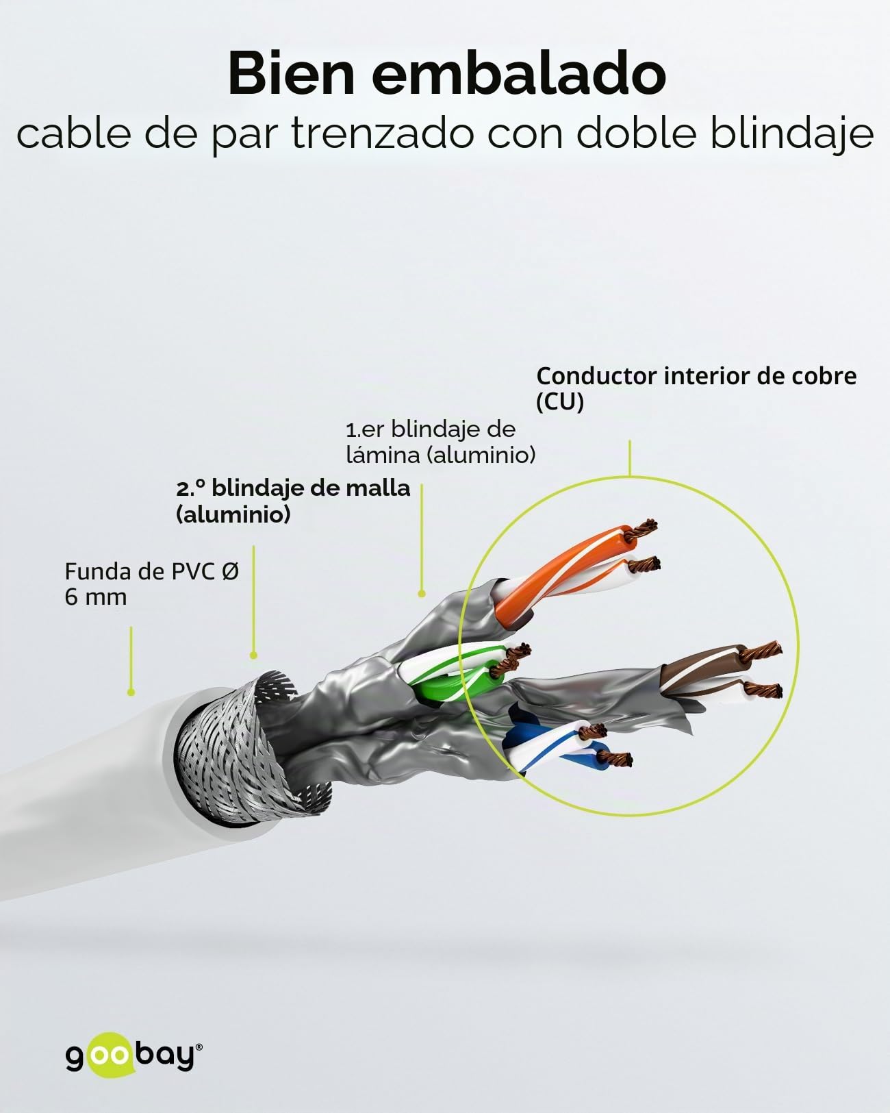 Goobay Cable de red/Cat. 6, 10 unidades, apantallado, S/FTP/CU, cable de Ethernet, PiMF, LSZH/Cat 6, 10 Gbit/s, 10 x 3m, 65988, 3metro, blanco