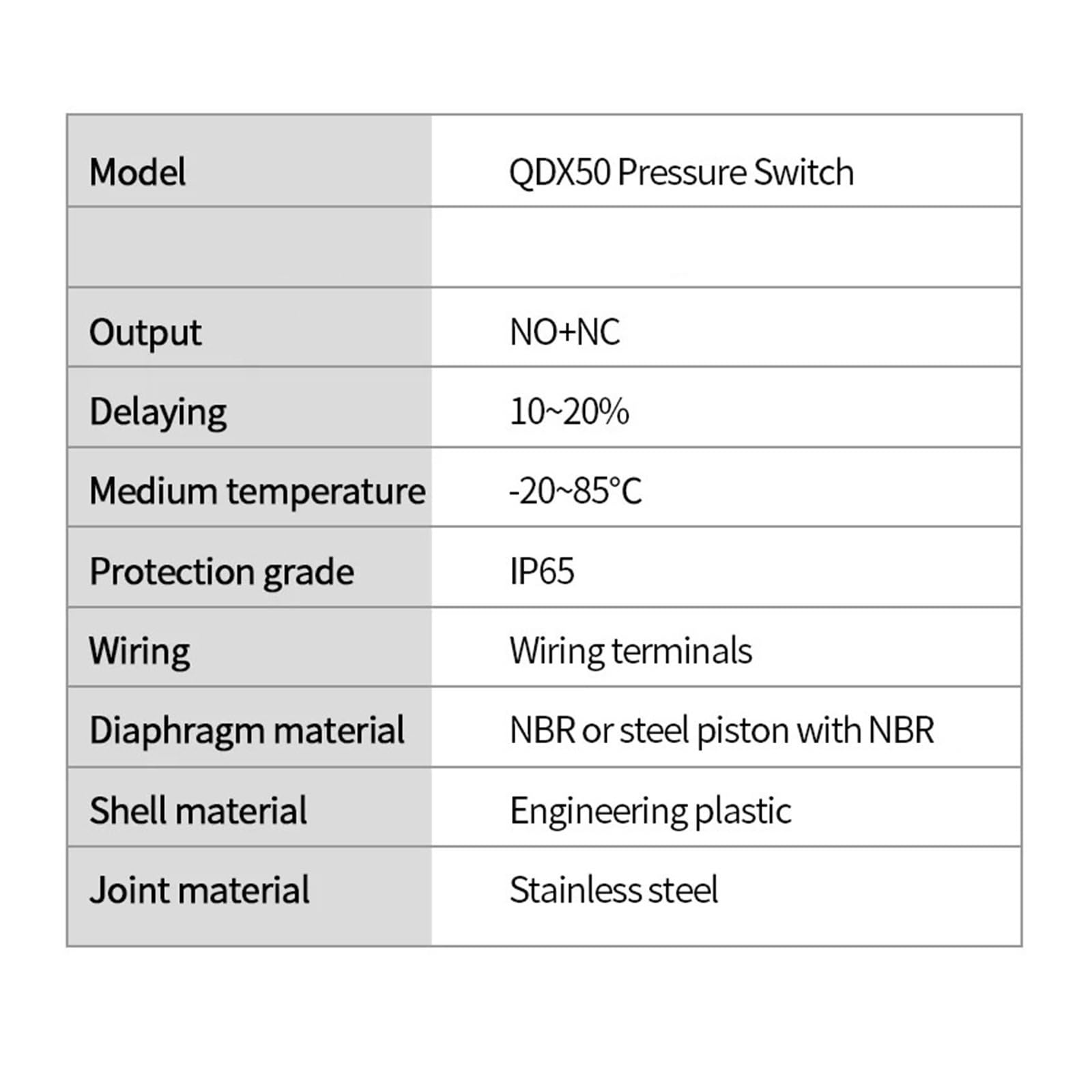 Presostato de agua 0-300bar Presostato de acero inoxidable 304 opcional G1-4, G3-8(10-100bar,G1-4 thread)