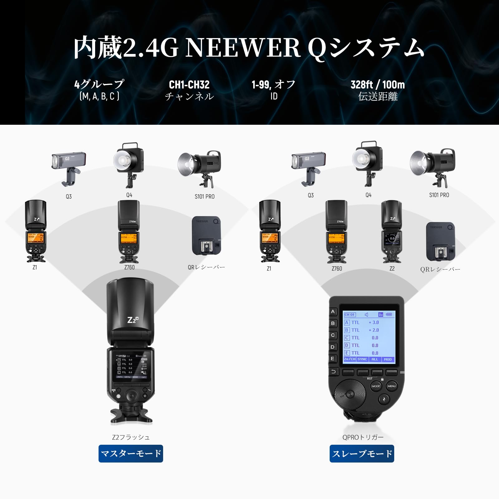 Amazon | NEEWER Z2-N 2.4G TTLラウンドヘッドフラッシュストロボ 