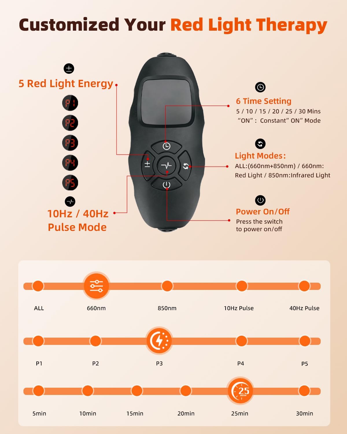 Red Light Therapy Mat Full Body 74.8"x33.6", Infrared Red Light Therapy Blanket with 2630 LEDs, 660nm & 850nm Dual Wavelength, Pulse Modes, Timer & Intensity Control