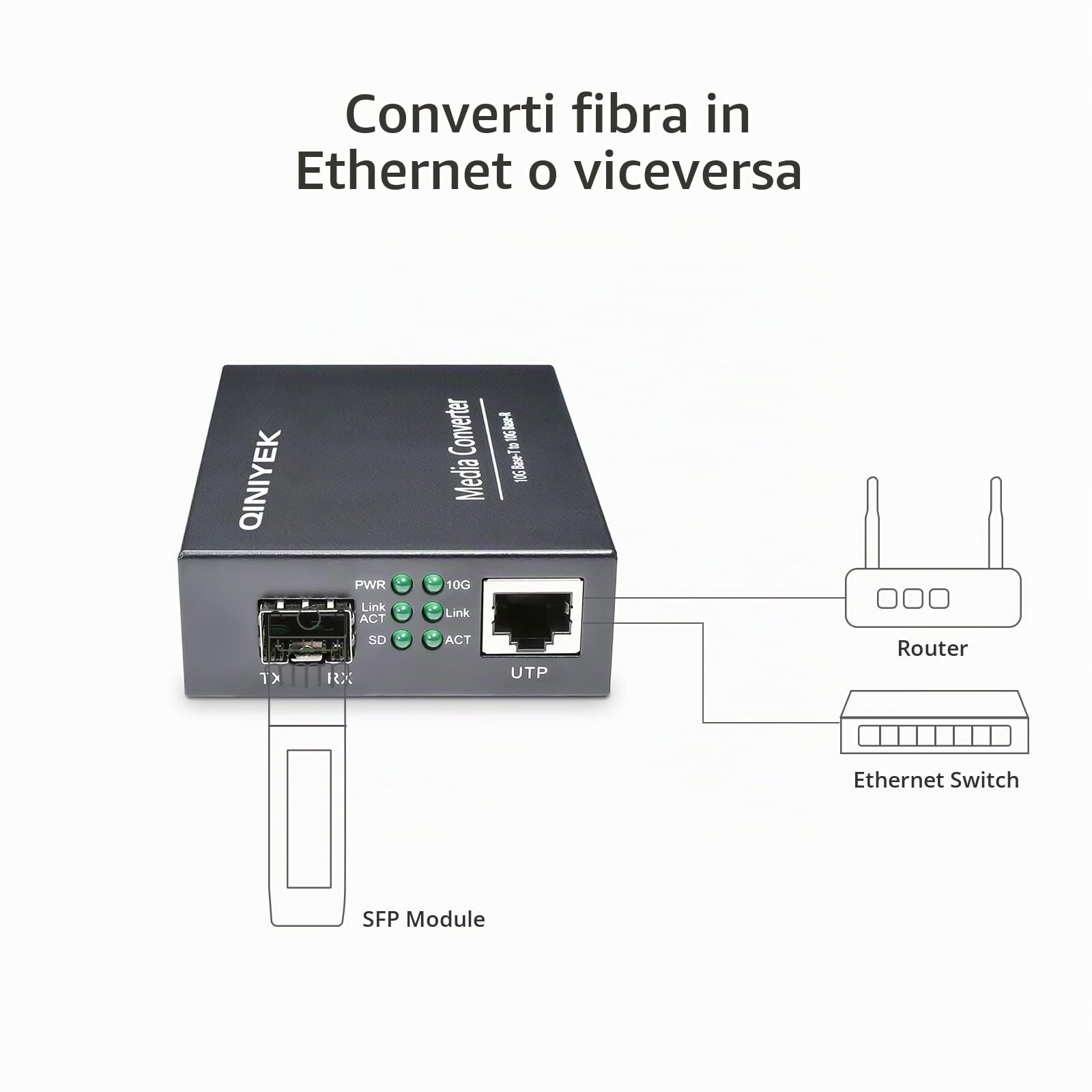 Convertitore multimediale in fibra da 10Gb con 1 porta RJ45 100M/1G/2,5G/5G/10G a 1 porta SFP+ 10GbE, supporta modulo 10G SR/LR/10G-T, convertitore multimediale da fibra 10G Ethernet a UTP in