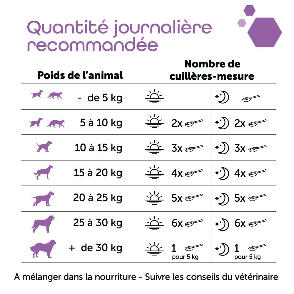 MP Labo Renal + MP Advanced 40 g - Santé Rénale pour Chien et Chat