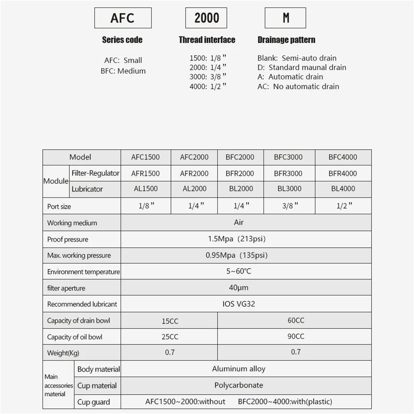 Lubricador regulador de presión de Filtro de Aire FRL, Drenaje automático Tipo AIRTAC Combinado con manómetro AFC2000 AFC2000D(AFC2000,Without Fitting)