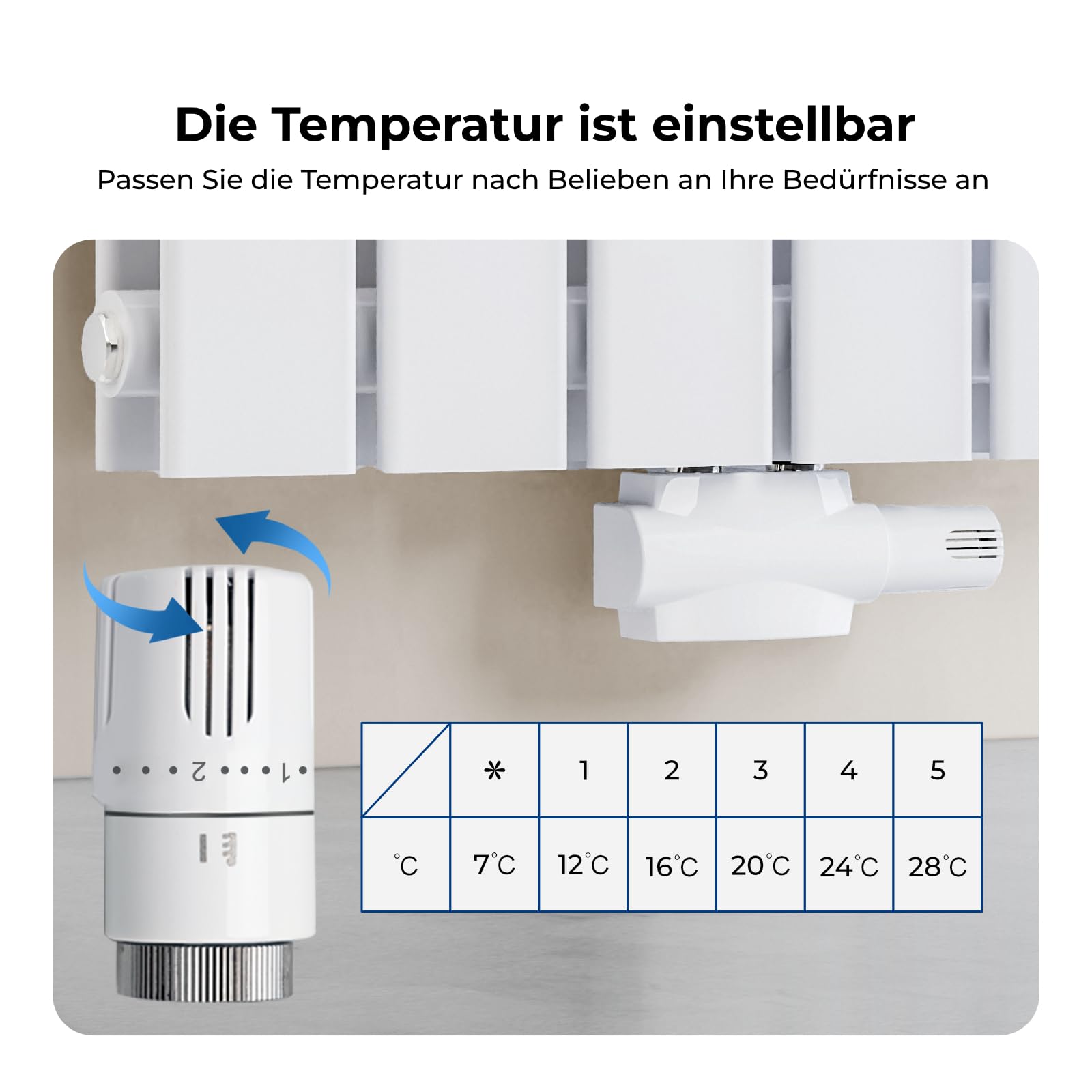 Heilmetz Multiblock Set für Heizkörper Anschlussarmatur mit Thermostat Hahnblock in Eck- und Durchgangsform, 50mm Ventil – Für 15mm & 16mm Rohre (G1/2"), 1 Stück, Weiß mit Deckel
