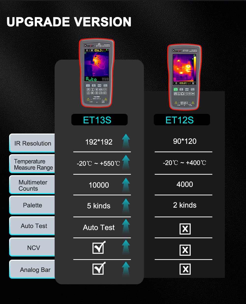 TOOLTOP ET13S Thermal Camera 192 * 192 Thermal Camera Multimeter 9999 Counts Voltage Duty Cycle Diode Ohm Test