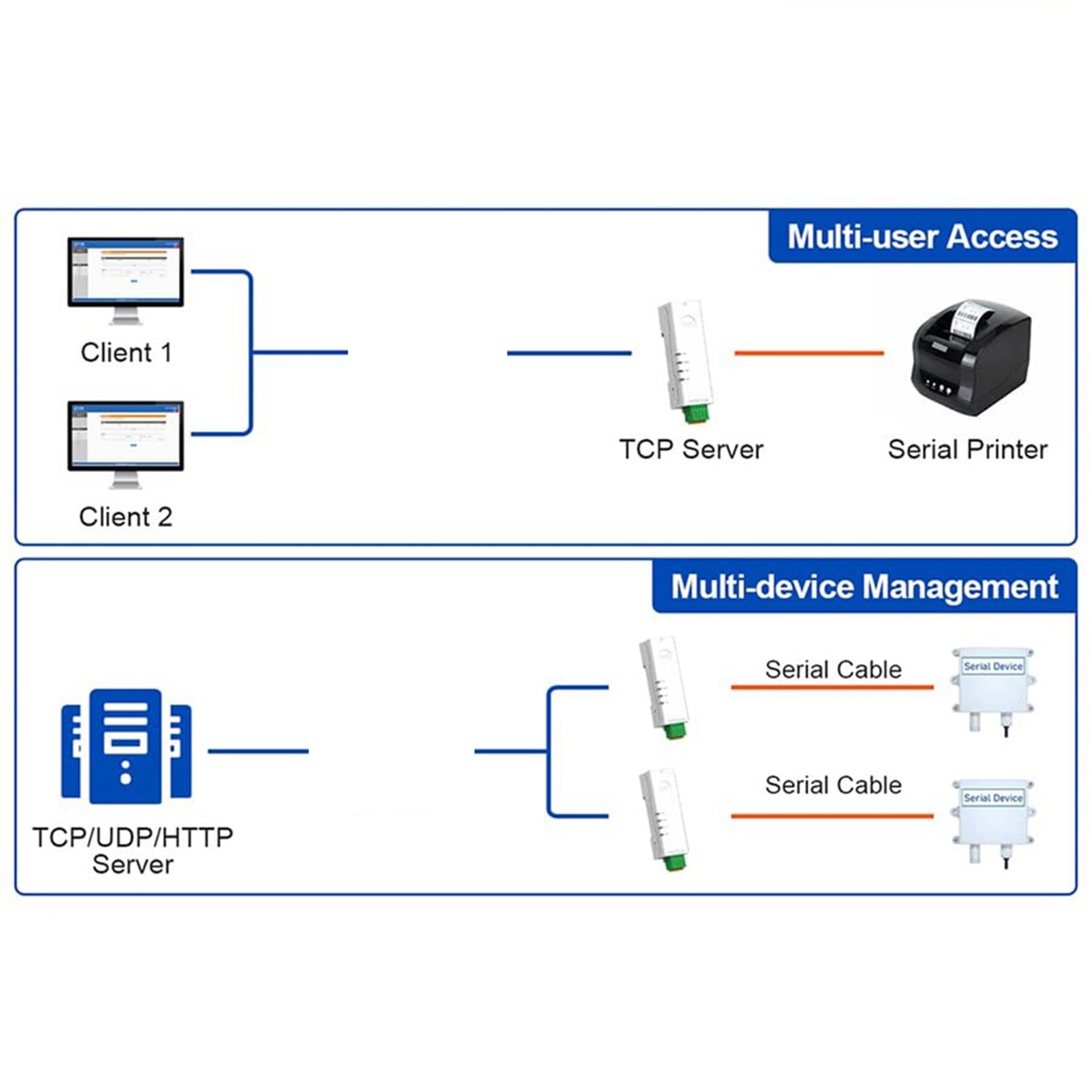 4X RS485-Zu-Ethernet-Konverter, Winziger Serieller Server -DR134, Unterstützt UDP/HTTP/DHCP/DNSP, Modbus RTU