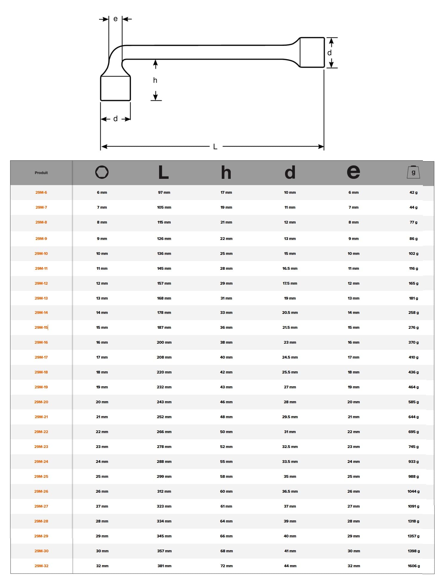 Llave Doble PIPA ACOD 6 - Image 2