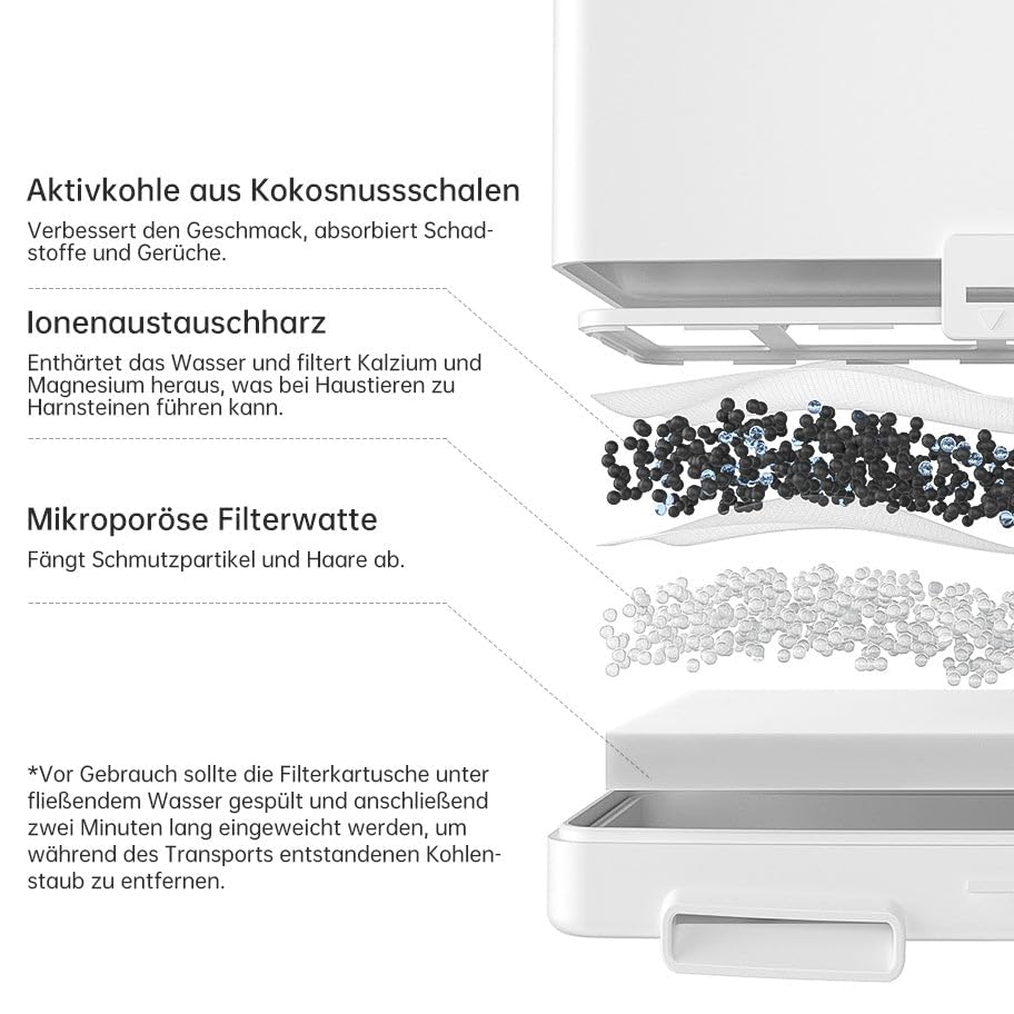 AstroPet 5 Stück Ersatzfilter für Poseidon Katzenbrunnen 7L - Dreifach-Filtersystem mit Aktivkohle, Ionenaustauschharz und Mikroporenvlies