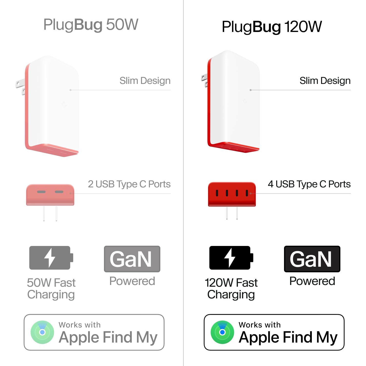 Twelve South PlugBug 120W USB-C Wall Travel Charger with Find My Zeitgleiches Laden von 4 Geräte