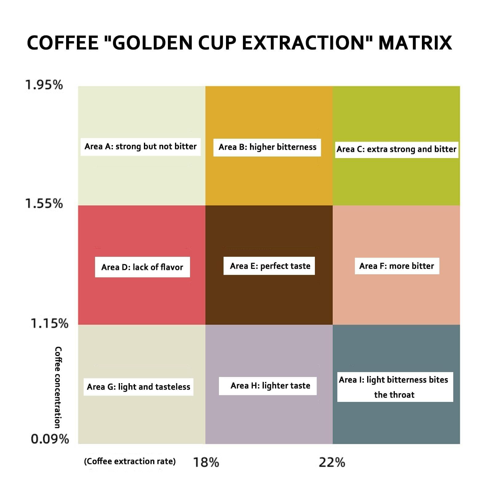 Kaffeekonzentrationsmessgerät, 0-25% Densitometer mit ATC, 10 Tests zum Brauen & Braten