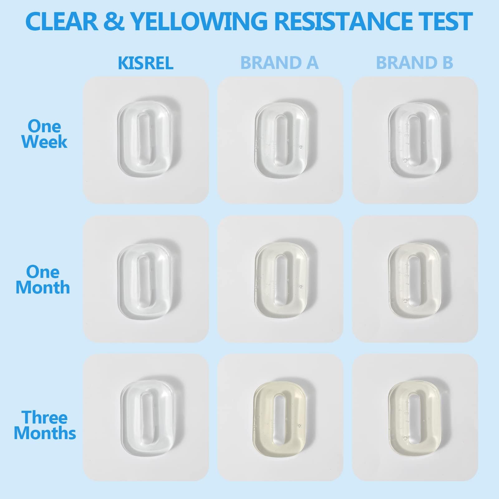KISREL UVレジンキット ライト付き 250g アップグレード ハードタイプ クリスタルクリア 紫外線硬化UVレジンキット ランプビーズ8個 UVライト UVレジン クラフトジュエリー製作用