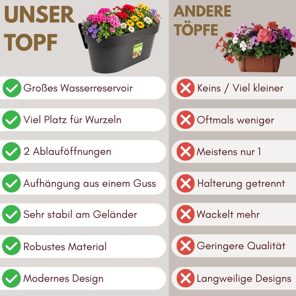 GarPet 2er Set Geländerkasten Balkon mit Wasserspeicher Blumentopf Zaun Blumenkasten Geländer Balkontopf Balkonkasten Blumenkasten Balkon Pflanzkasten Blumenkästen Anthrazit