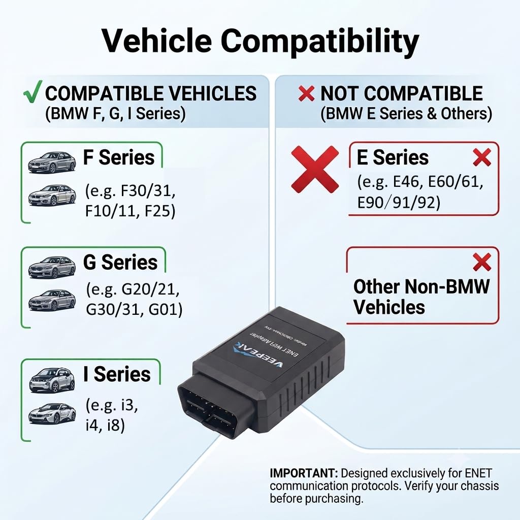 Veepeak ENET WiFi Adapter für BMW F/G/I Serie