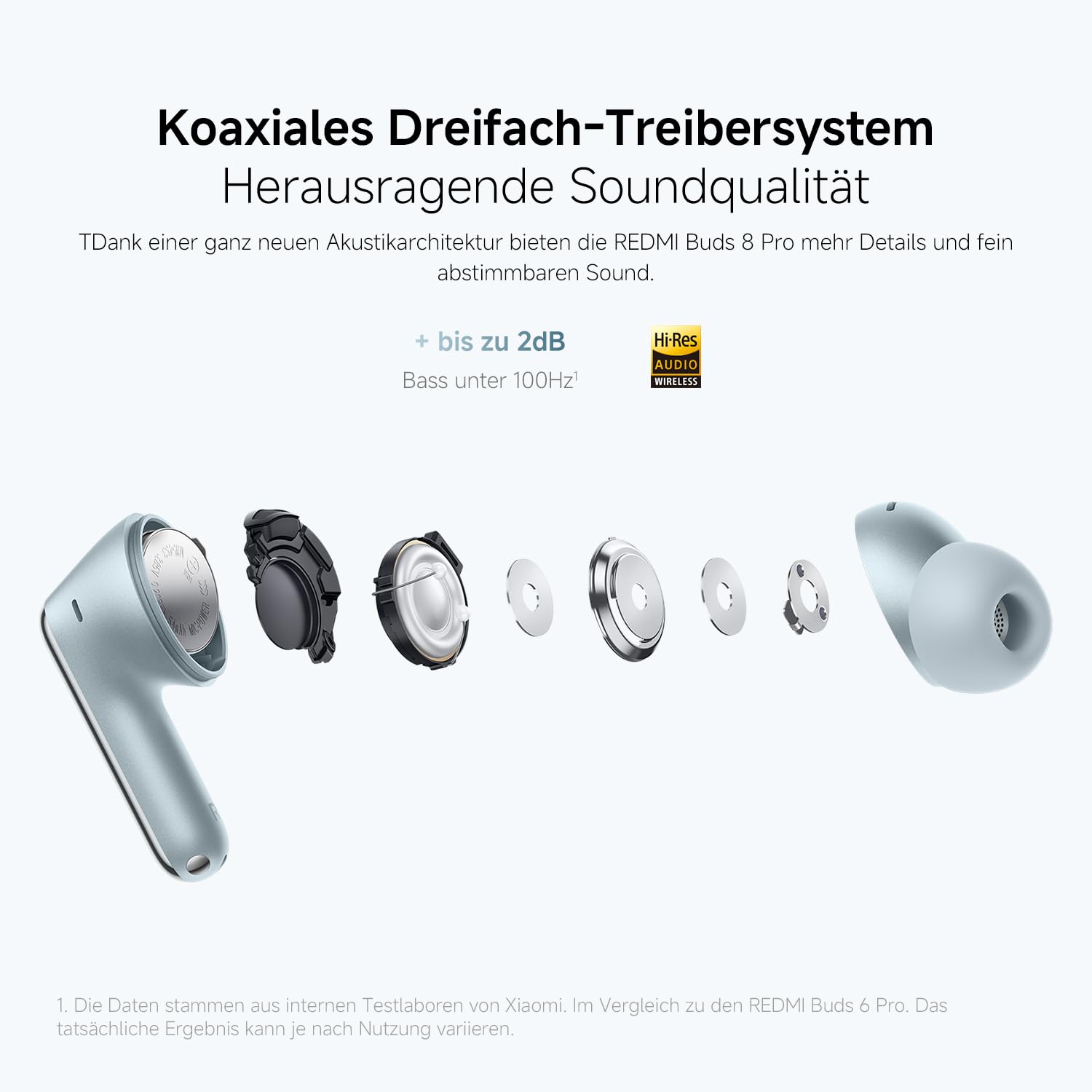 XIAOMI REDMI Buds 8 Pro, True-Wireless-Bluetooth, 55dB aktive Geräuschunterdrückung, Triple-Treiber, Hi-Res-HiFi-Sound, Dolby Audio, bis zu 33 Stunden Akkulaufzeit, Bluetooth 5.4, IP54, Black