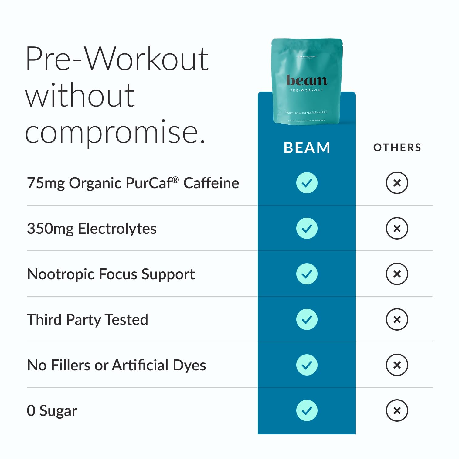 BEAM Pre Workout Powder – Pre Workout Supplement with Organic Caffeine, 350 mg Electrolytes & Nootropic Focus Support, No Sugar, Pre Workout for Women & Men, Blue Raspberry Flavor, 20 Servings — Amazon image 3