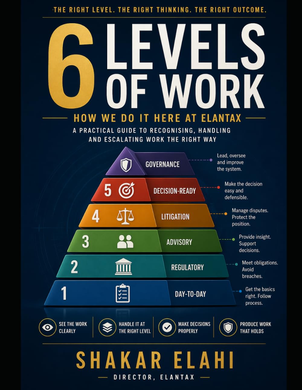 6 Levels of Work: How we do it here at ElanTax (Practitioners Series)