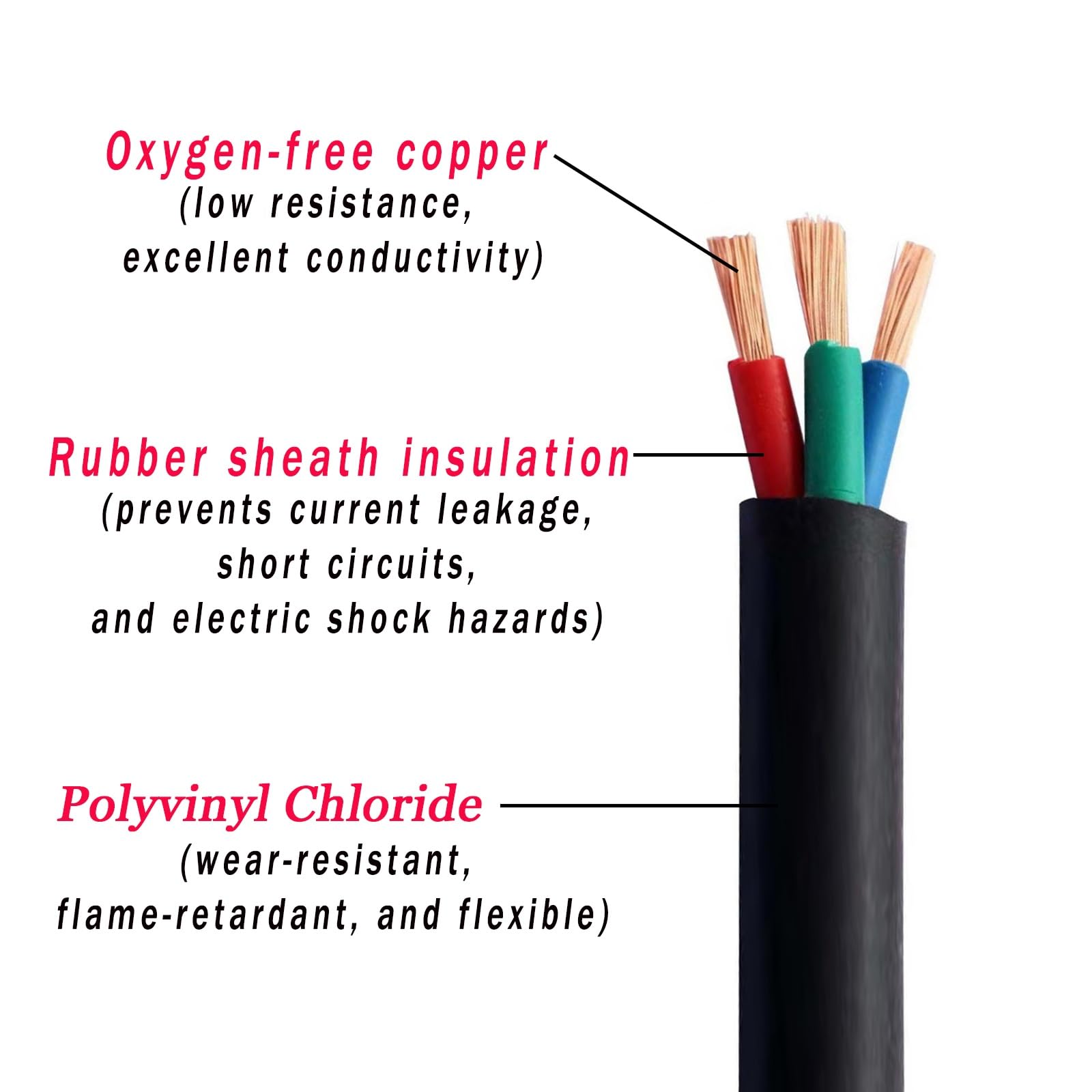 Cavo Elettrico Flessibile Da 1/1,5/2,5/4/6 Mm² Filo Di Rame A 2 Nuclei - Cavo Di Alimentazione Impermeabile A Lunga Durata Resistente All'olio, 90 M for Progetti Di Costruzione(1mm²)