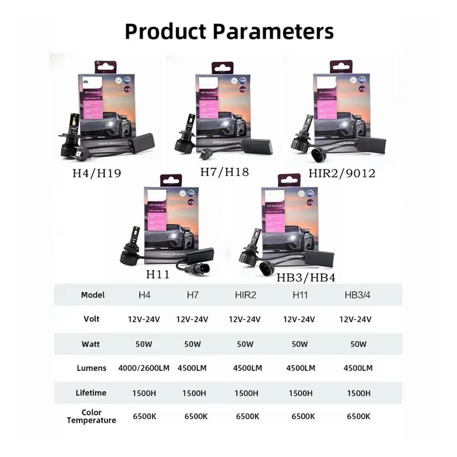 Faro Principal Bombilla LED 3551 H4 H7 H11 HB3/4 9006 9005 HIR2 Faro De Coche 6500K Blanco Potencia Máxima 50W Lumen Máximo 4500lm(H4 1 pair)