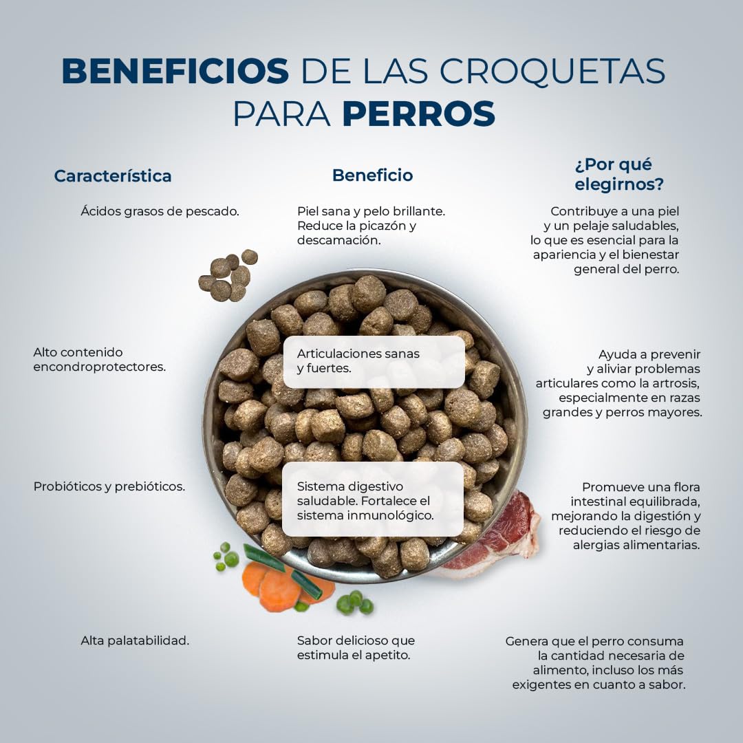 Pienso para Perros Adultos sin Cereales de Cordero Fresco - Alimento Natural e Hipoalergénico, Monoprotéico para Perros con Alta Actividad Física - Grain Free - 12kg - Lobo Azul Cordero