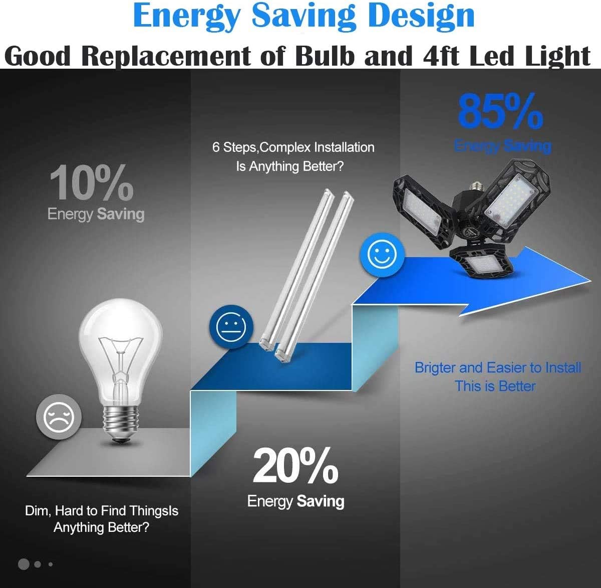 QiyuanLS LED Garage Light 2 Pack 30W (Energy Saving) E26 Screw in 3000LM Deformable LED Garage Ceiling Lights 6000K Daylight White，LED Basement Lights for Garage Warehouse Workshop Shop (30W/2PACK)