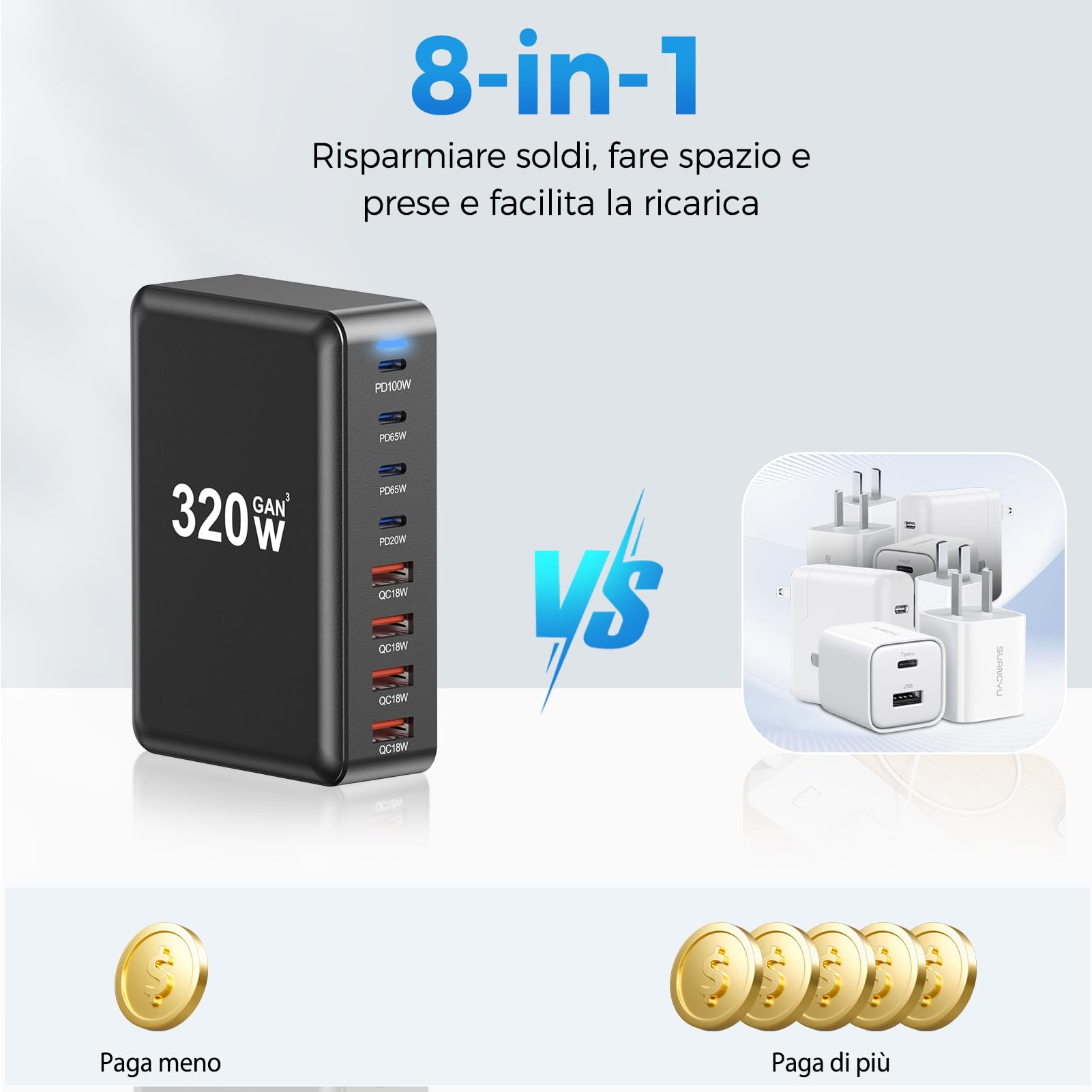 Caricabatterie USB C da 320 W: ricarica rapida GaN III a 8 porte, caricabatterie da tavolo USB C PD, compatibile con iPhone, Samsung, MacBook, Dell e altri dispositivi.