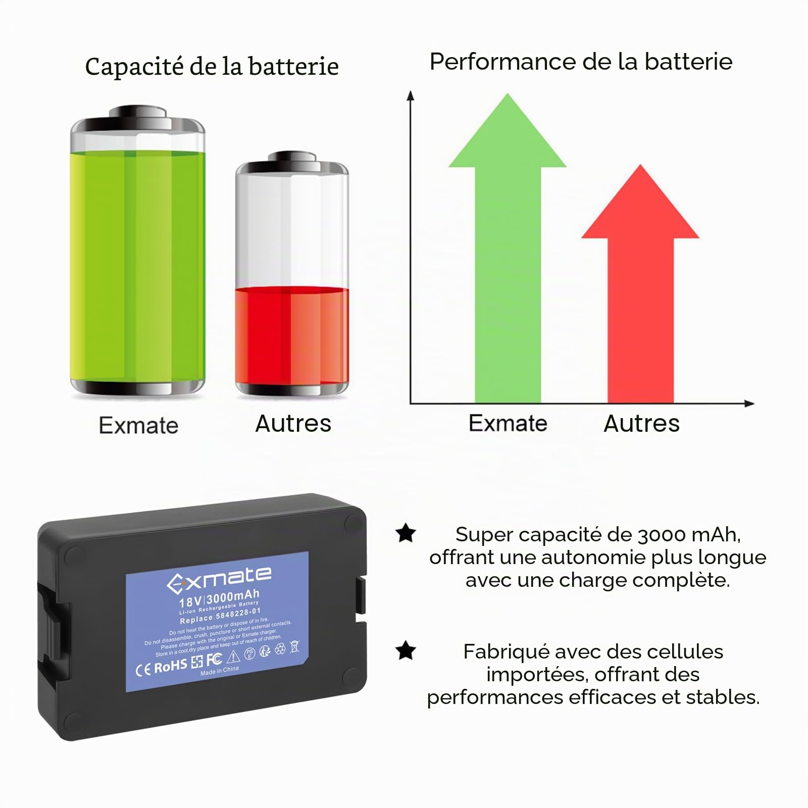 Exmate 18 V 3000mAh Batterie de Rechange pour Gardena Sileno Minimo 250, Gardena Sileno City/Life, Husqvarna Automower 115H/305/310/315/315X (2020) Tondeuse Robot à Batterie
