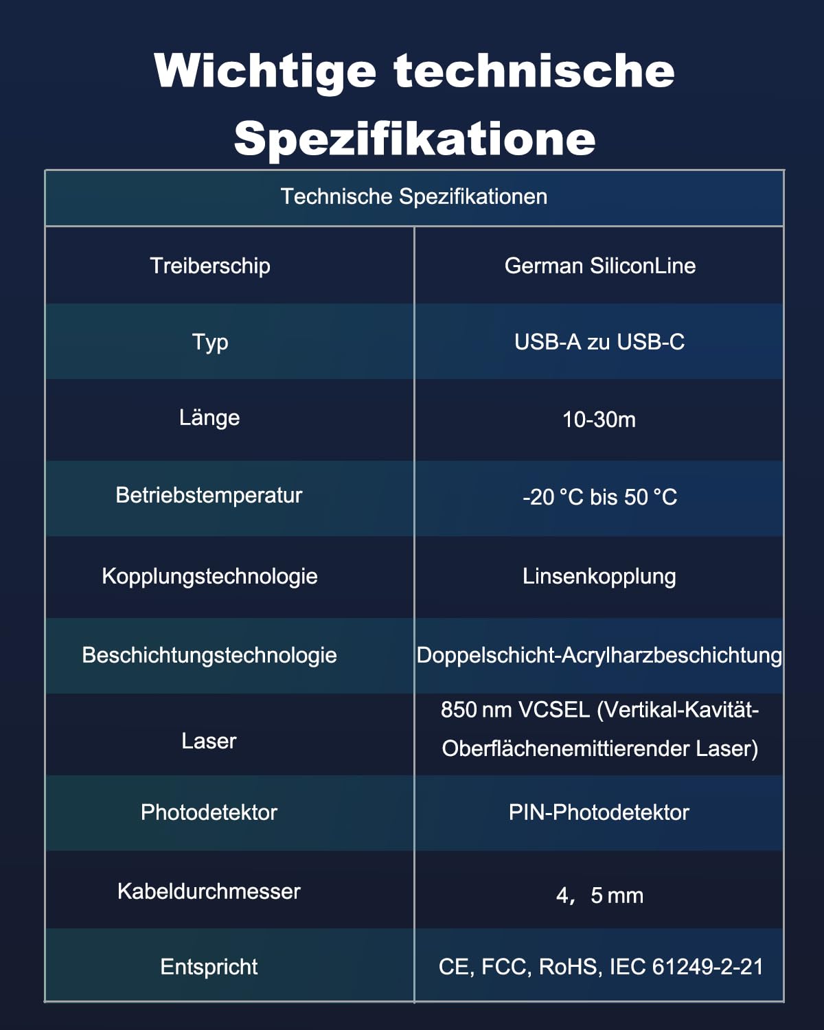 USB A auf USB C Glasfaserkabel 10m, 10Gbps USB 3.2 Gen2 Verlängerungskabel mit deutschem SiliconLine-Chip, ultradünn und lange Distanz für Logitech 4K Kamera, VR/AR, Videokonferenz