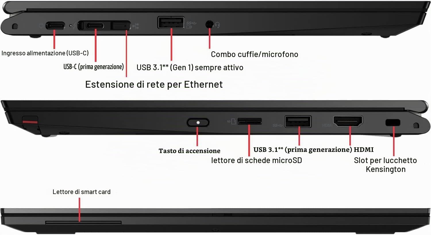 Lenovo ThinkPad L13 Yoga Gen 2 - Computer portatile con touch screen 2 in 1, Intel Core i5-1135G7, 13,3" FHD, 16 GB di RAM, 256 GB SSD, tastiera QWERTY UK, Windows 11 Pro (ricondizionata)
