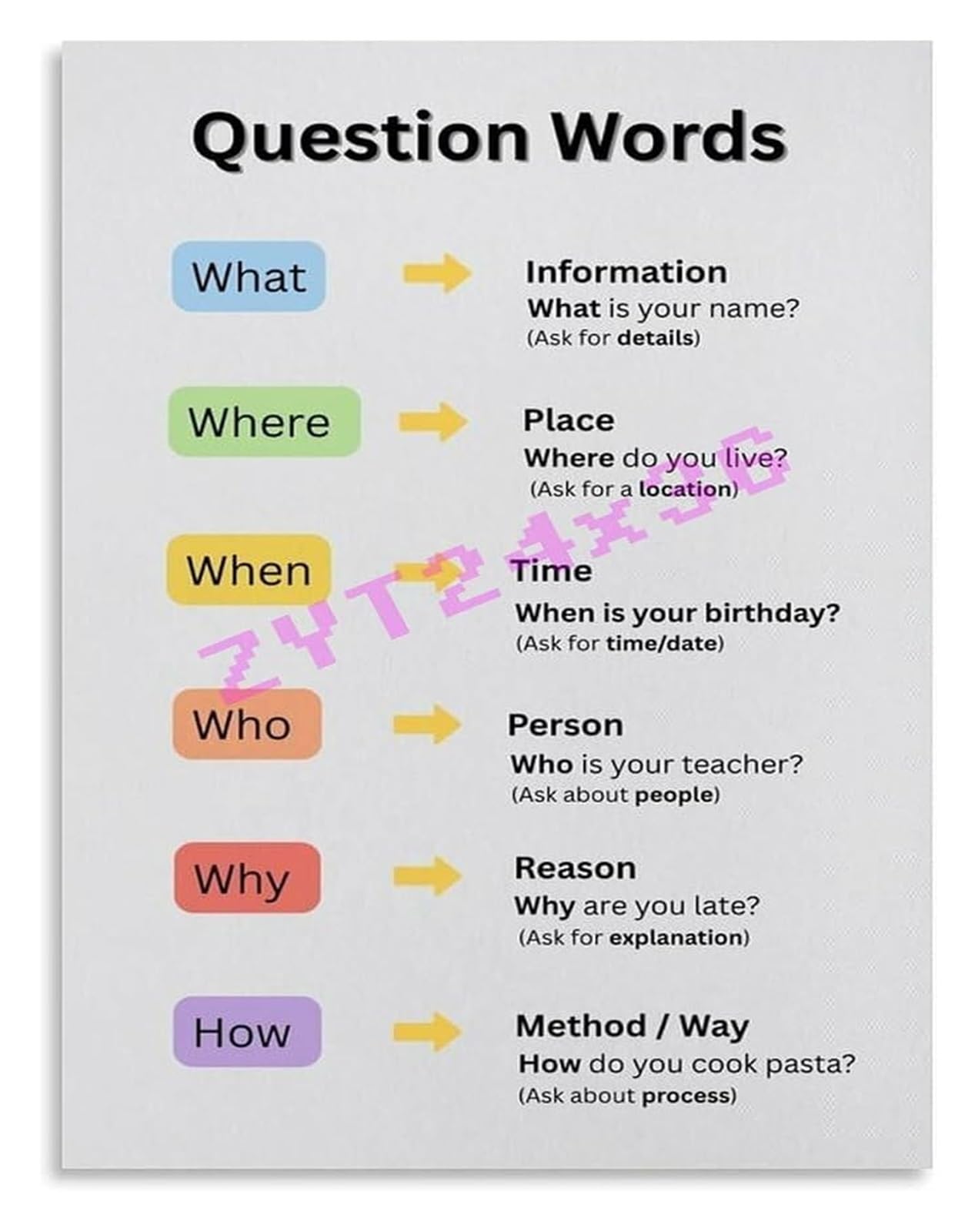 PKNVKZIDK What Where When Who Why How Infographic Poster WH Question Words for Speech Wall-Art