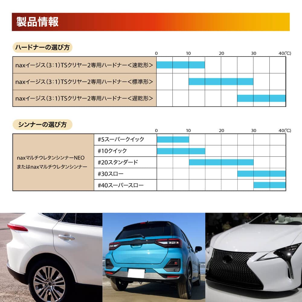 Amazon.co.jp: nax イージス(3:1)TSクリヤー2 500gセット/日本ペイント