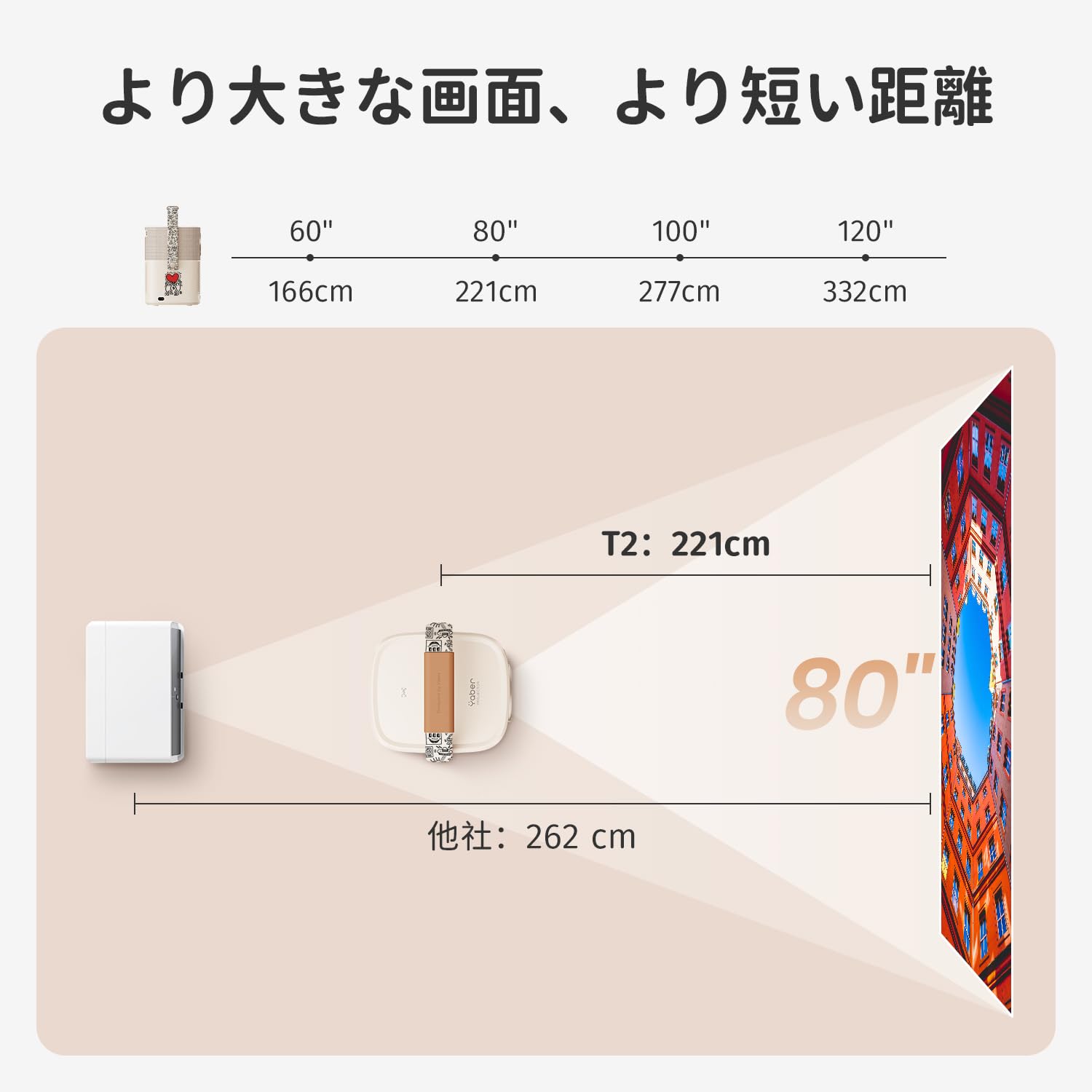 Amazon.co.jp: Yaber T2 モバイルプロジェクター 290 ISO Lumens 8W*2
