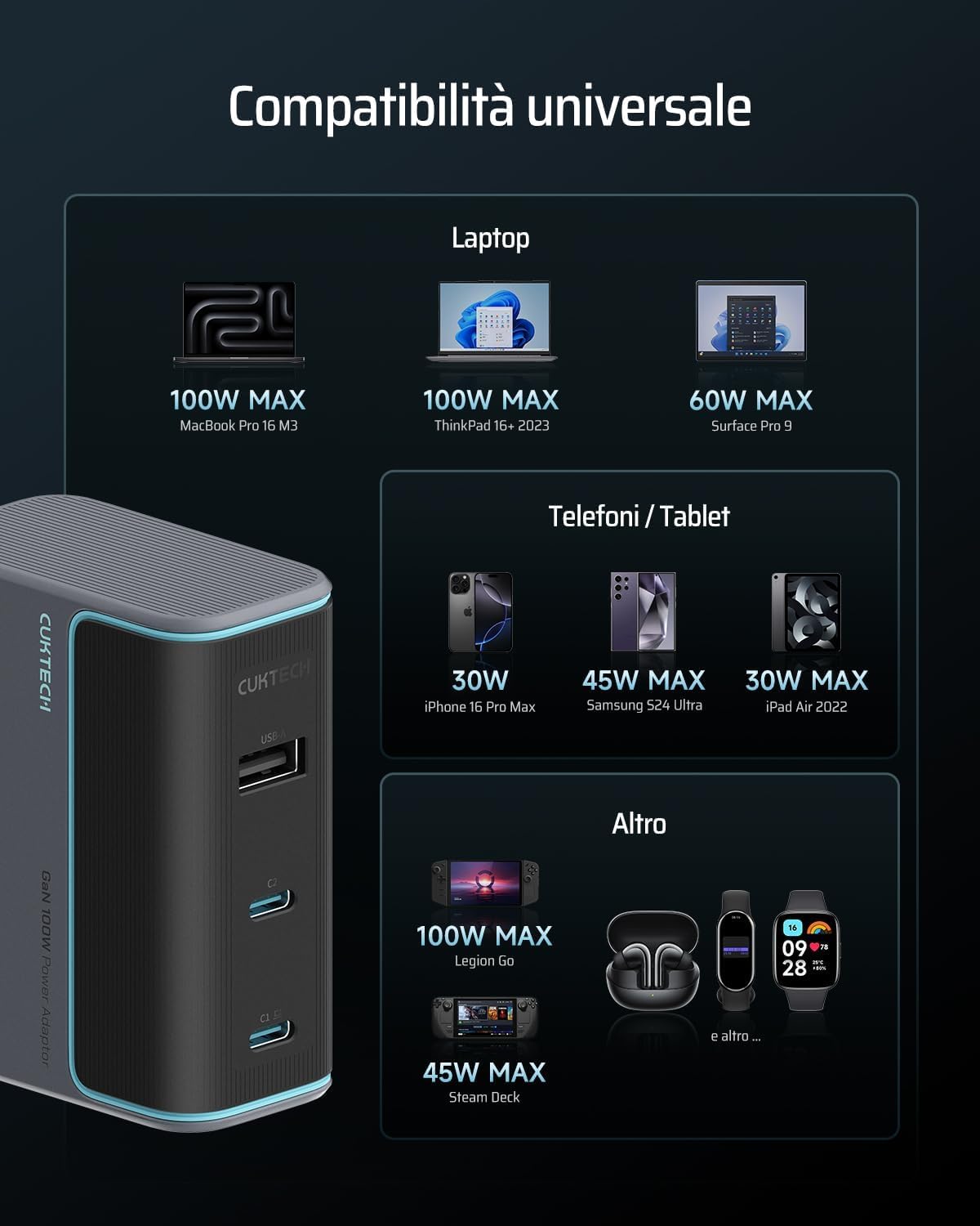 CUKTECH 100W USB C Caricatore Gan Rapido PD Compatibile Samsung Galaxy S24 iPhone 16 Pro Laptop MacBook Pro Nero