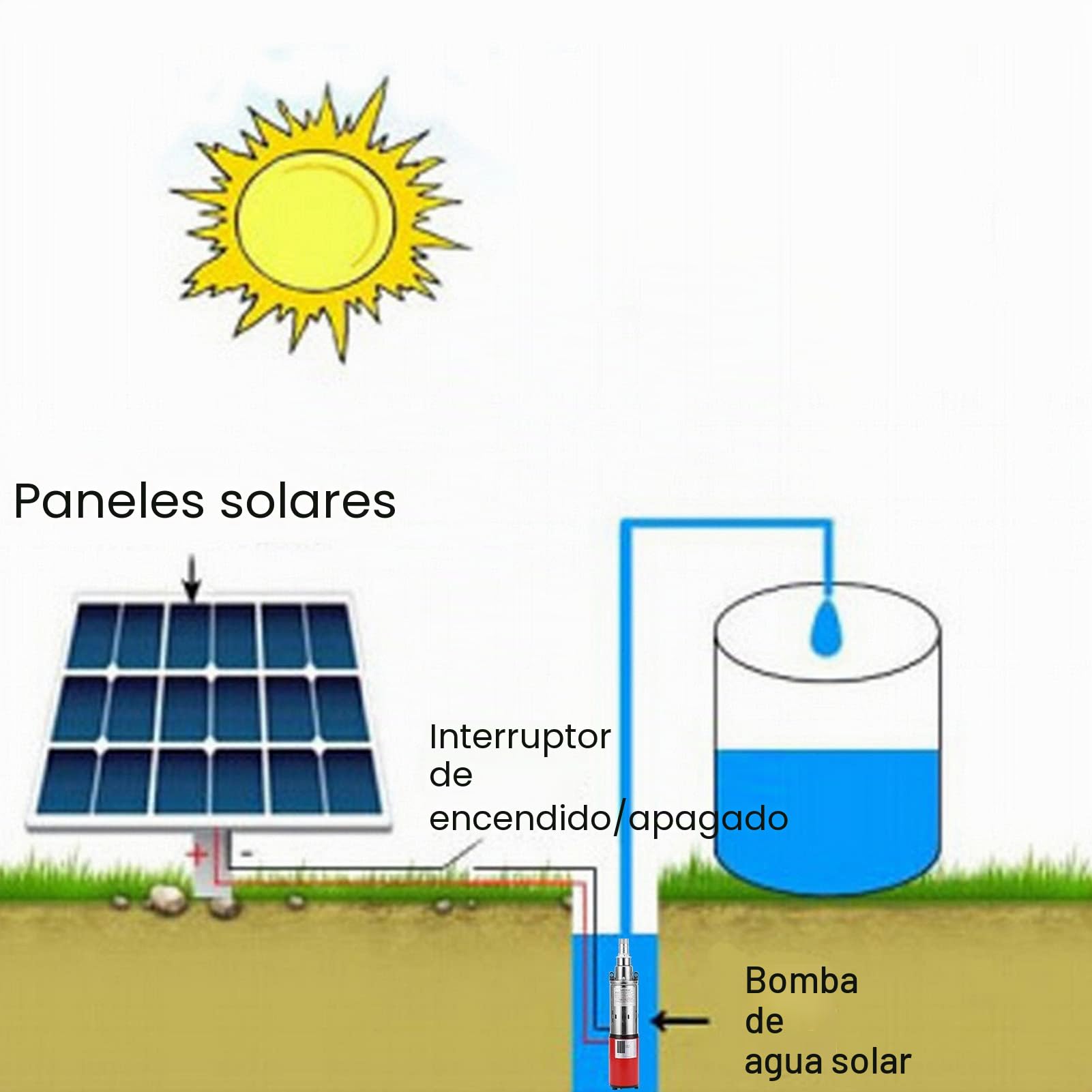 Bomba de Agua Solar con Accionamiento Eléctrico de 24V CC, Bomba de Motor de Cobre de Elevación Alta de 50m para Barcos de Pesca, Estanque de Peces, Riego Agrícola