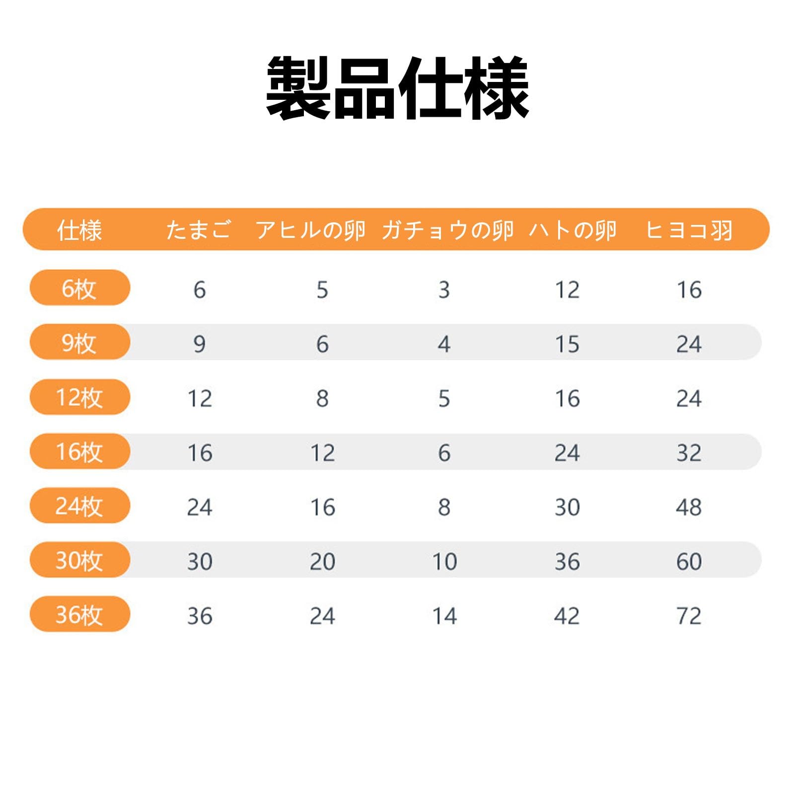 Amazon | 自動孵卵器 うずら孵卵機 自動温度制御孵卵器