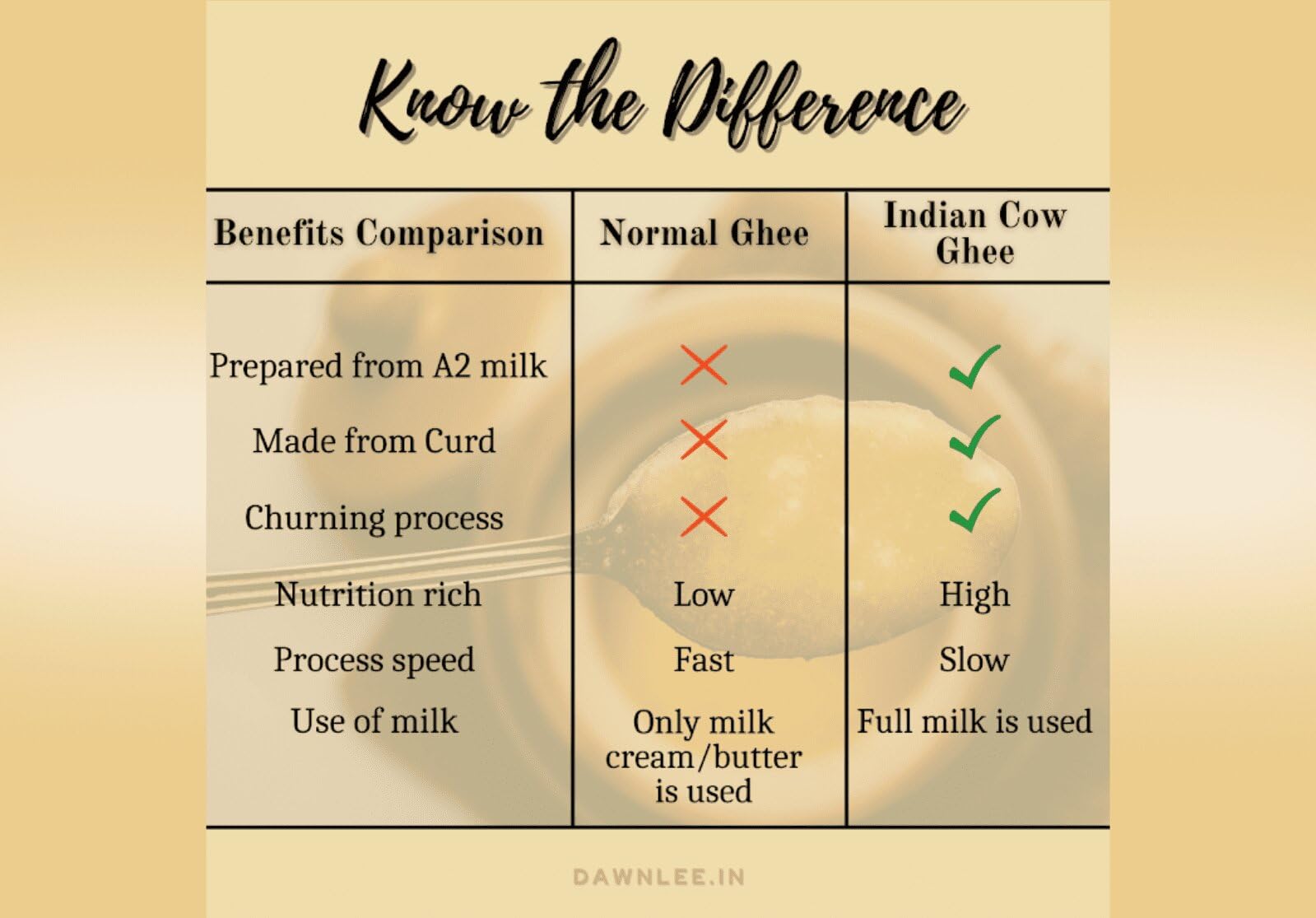 Dawn Lee Ghee Bilona A2 Ghee 250 ml Realizzato con processo di formazione di cagliata, rallentamento delle proprietà curative naturali promuove ossa forti muscoli e digestione fatto a mano puro sano