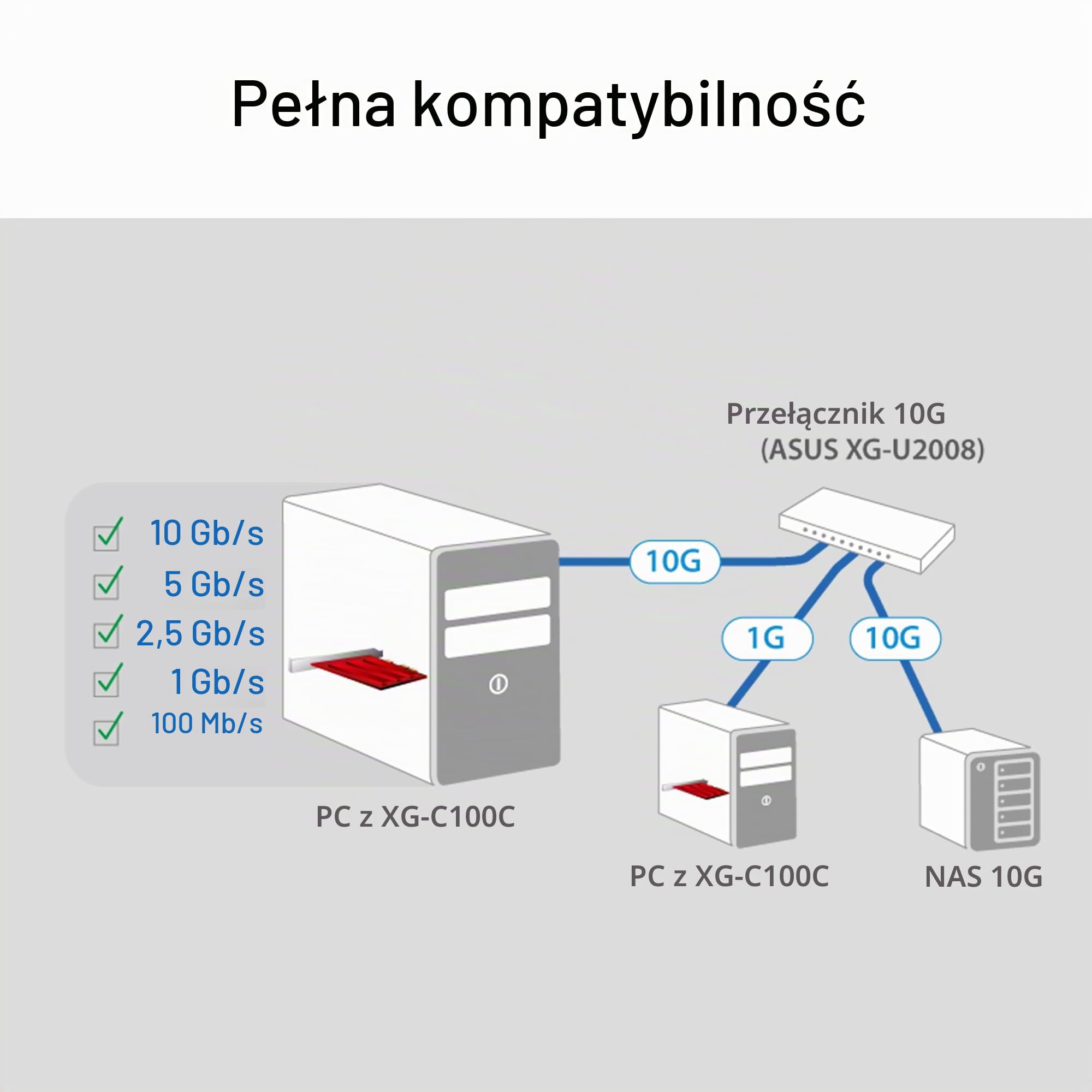 ASUS XG-C100C V3 10G karta sieciowa (RJ45-Port, IEEE 802.3an 10G Base-T)
