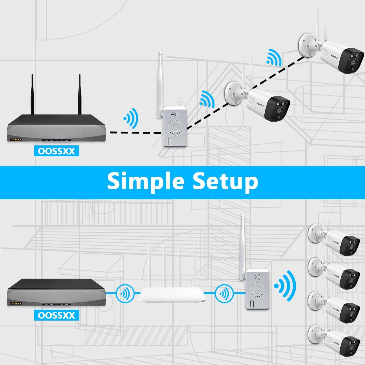 OOSSXX WiFi Range Extender Wi-Fi Booster/Wi-Fi Repeater, with LAN Connection for Wireless Security Camera Systems