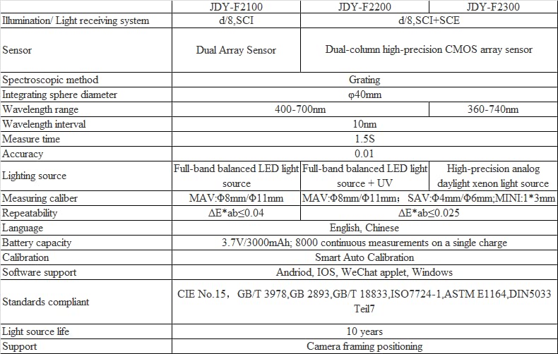 High Precision Automatic Luminance Colorimeter Portable Color Measuring Instrument (JDY-F2300)
