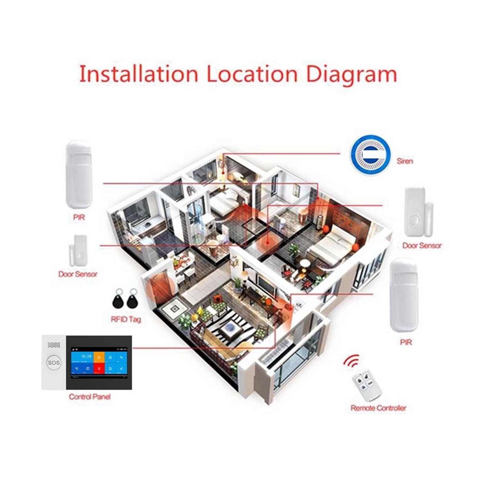 Sistema di Allarme di Sicurezza Domestica, Smart Alarm e gsm di Sicurezza Allarme Domestico Intelligente Full Touch da 4,3 Pollici con Mini Sirena Interna Wireless