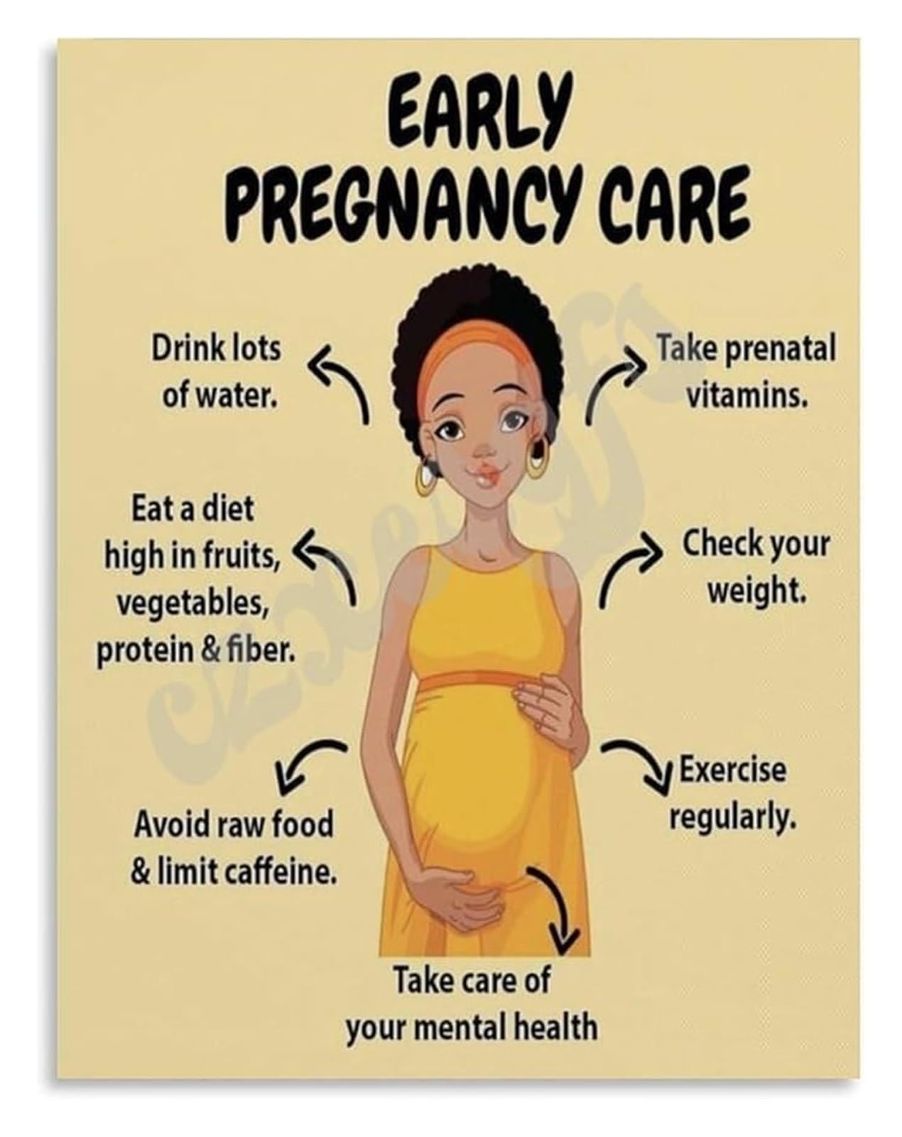 LLBOGRGGN Parents Pregnancy Care Poster First Trimester Essential Guide for Prenatal Support Nursery Room Decor(Framed,08x12inch(20x30cm))