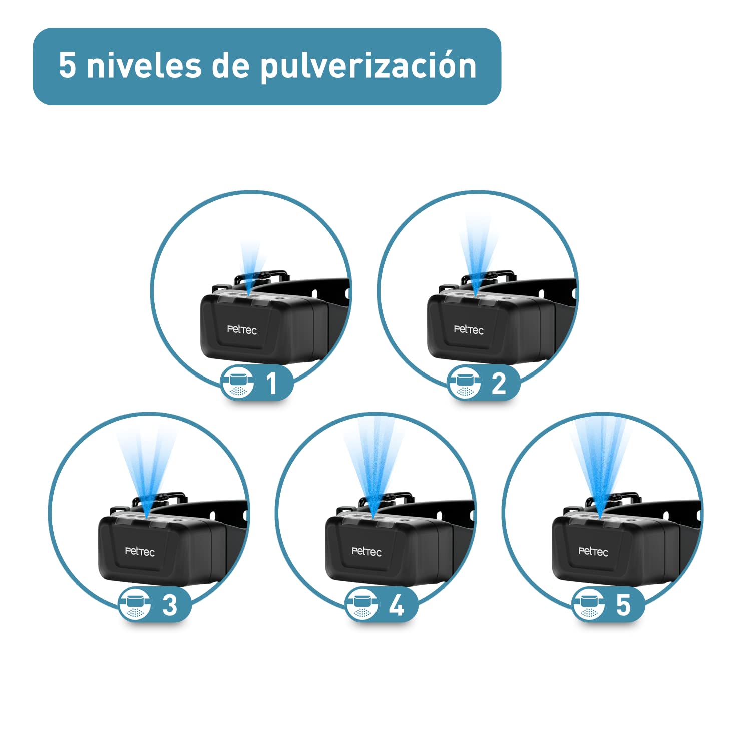 PetTec Collar de Pulverización con Mando a Distancia, hasta 600m - Collar Antiladrido de Entrenamiento Pulverizador, Remoto y Resistente al Agua, Dispositivo de Entrenamiento - Seguro para tu Perro