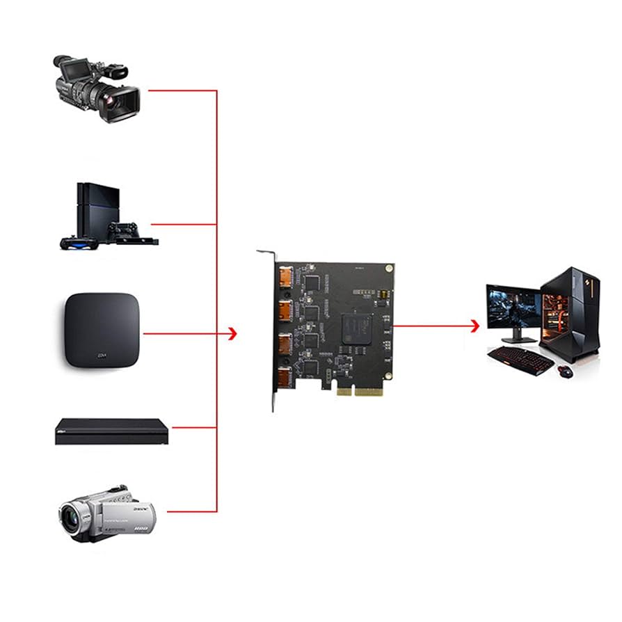 【新品未使用】②DeckLink Quad 2 PCIeキャプチャカード 新品未使用】②DeckLink Quad 2 PCIeキャプチャカード - メルカリ