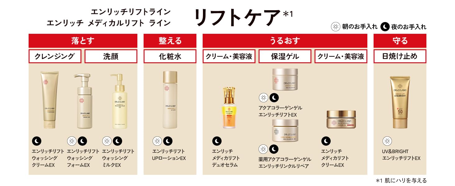 Amazon.co.jp: ドクターシーラボ: アウトレット品