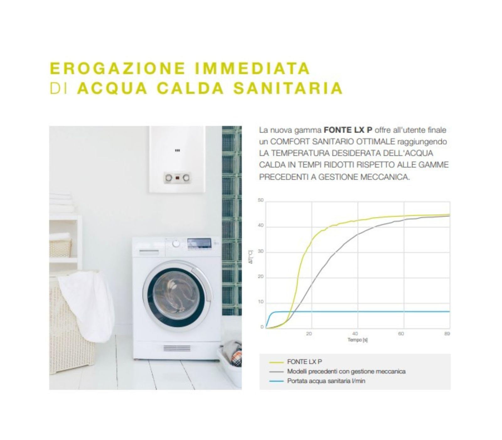 Beretta Scaldabagno a Gas a Camera Aperta Fonte Lx 11 P Metano 11 Litri Low NOx Classe A
