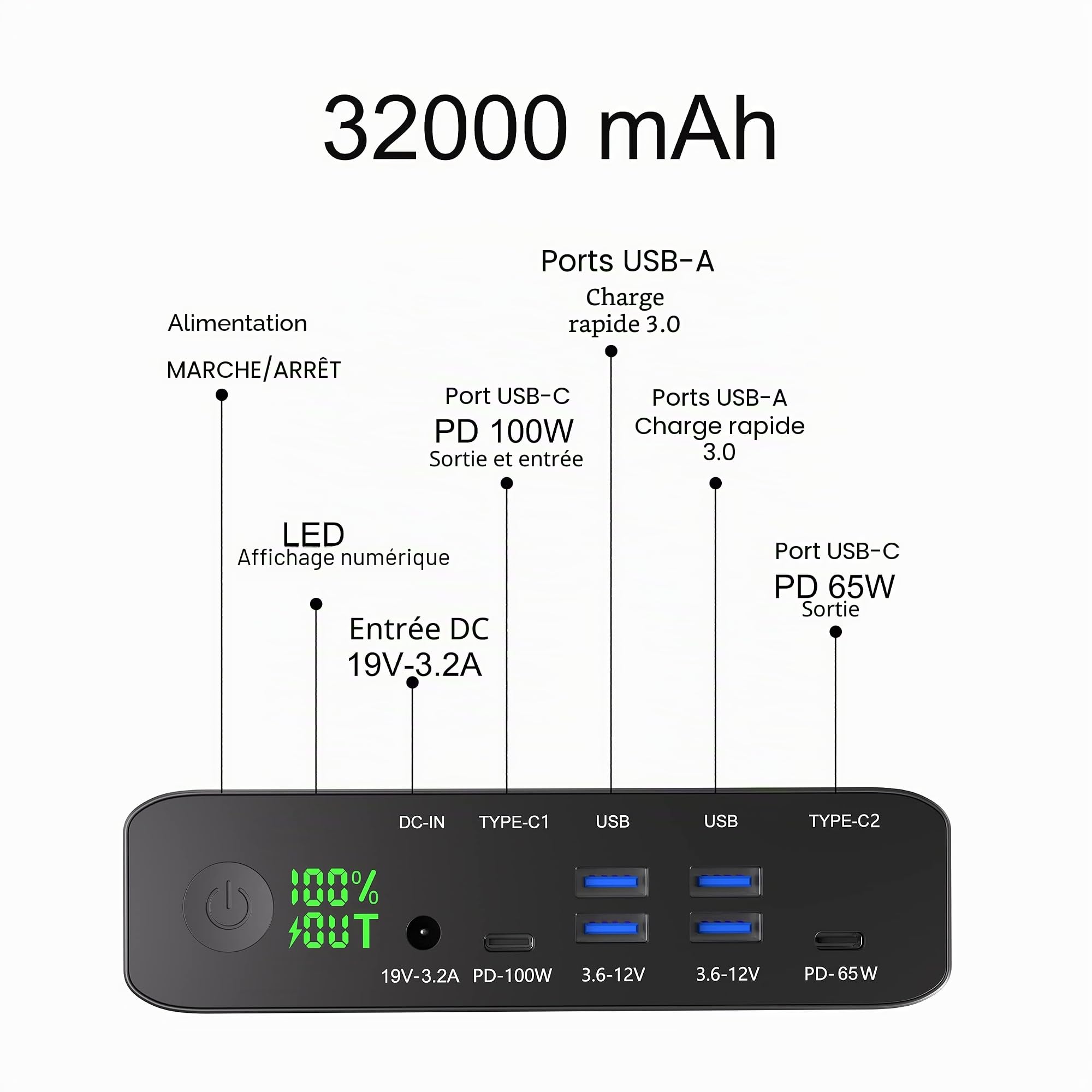 Batterie Externe USB-C PD 100W, 32000mAh Chargeur Portable [2 USB-C Ports 100W & 65W + 4 Charge Rapide USB-A Ports] pour Ordinateur Portable, MacBook, Dell, HP, iPad, iPhone, Samsung, Switch