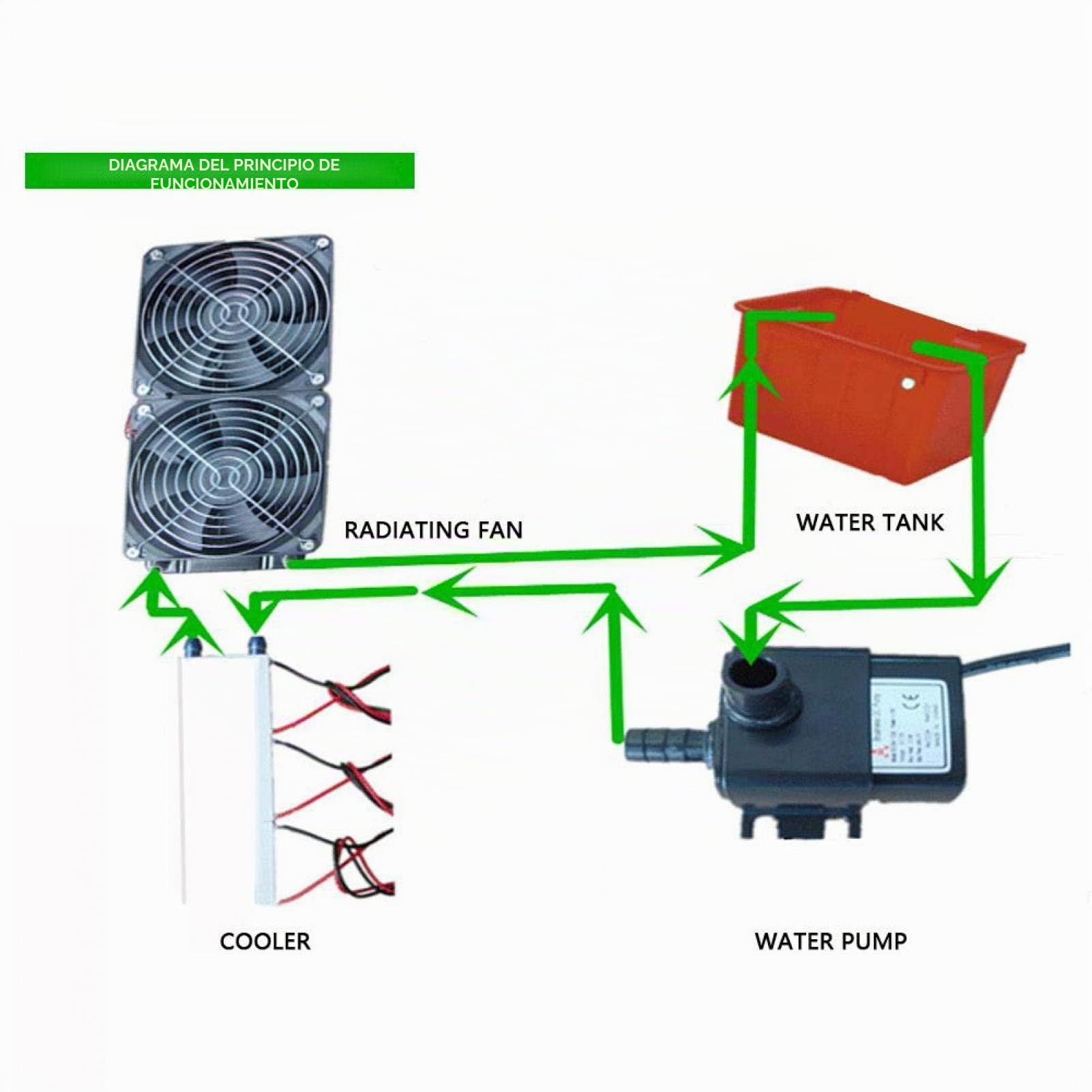 Enfriador Peltier Termoeléctrico 4/6 Chips para Refrigeración en Espacios Pequeños, Instalación Fácil, Ideal para Enfriar Agua