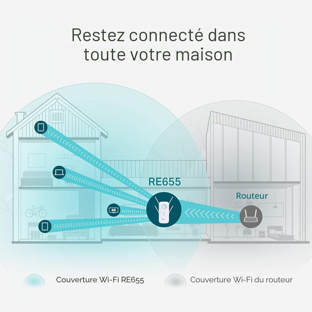 TP-link RE655 AC2600 répéteur WiFi (double WiFi AC + N, 1733 Mbps à 5 GHz + 800 Mbps à 2,4 GHz, port LAN Gigabit, contrôle de l'application, couverture maximale