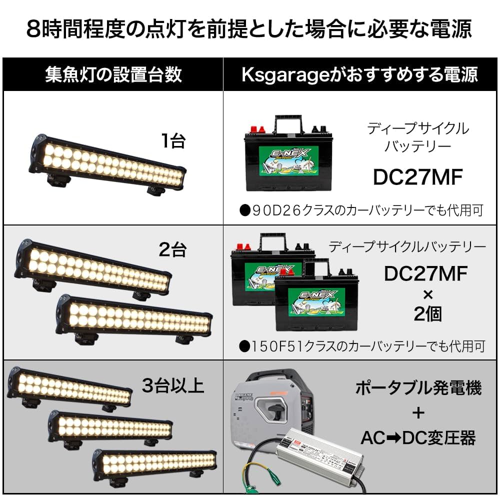 GloLight 24 オレンジキャブライト 5個セット・海の番人 Amazon.co.jp: Partsam 31LED アンバー キャブマーカーライト