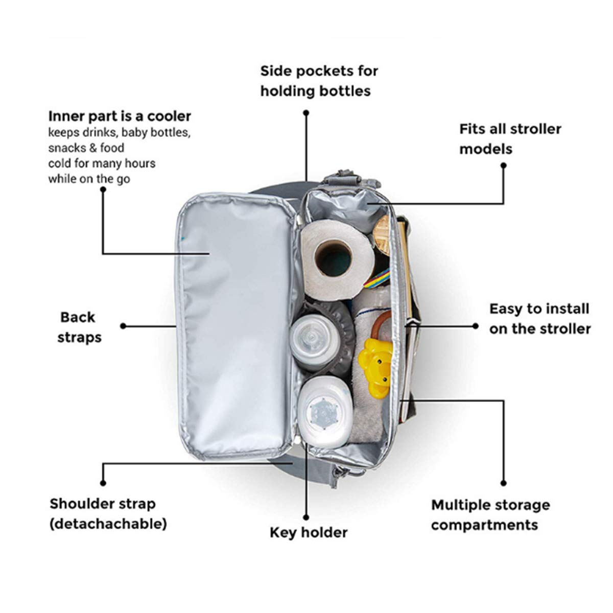 Sac De Rangement Pour Bébé Porte-Biberon Pour Bébé Avec Poussette Et Organisateur