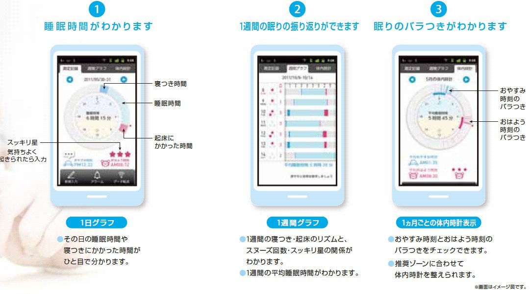 Amazon | OMRON ねむり時間計 Sleep Design lite ホワイト HSL